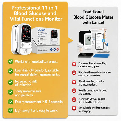 🔥Aurae™ Introduces the newly launched non-invasive smart blood glucose meter