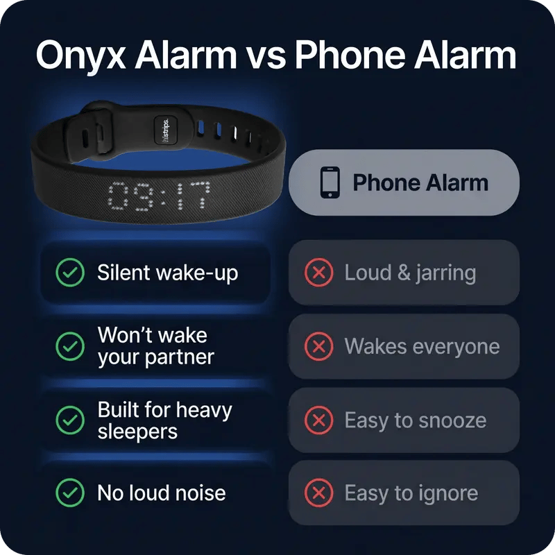 ⌚ Silent Vibration Alarm Clock – Wrist-Worn Wearable Wake-Up Device for Heavy Sleepers